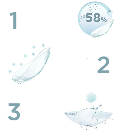 Mini Series Daily Color Contact Lenses